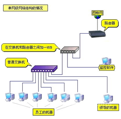 《網路崗》網絡行為管理解決方案 全面守護企業網絡安全與效率
