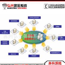 條碼與軟件 批發、廠家與網絡軟件開發全解析