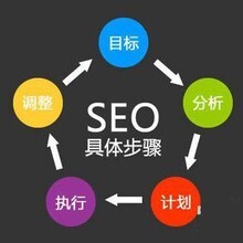 從網(wǎng)站建設(shè)到整合營銷 構(gòu)建品牌數(shù)字化增長(zhǎng)的全鏈路藍(lán)圖